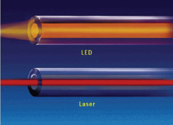 Los caminos de la luz-Técnica de la fibra multimodal optimizada para láser  - Conectores-Redes-Fibra óptica-FTTh-Ethernet