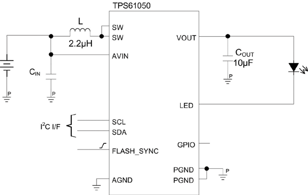 Desear probable Interpretativo Control del flash LED de gran potencia de una cámara -  Conectores-Redes-Fibra óptica-FTTh-Ethernet