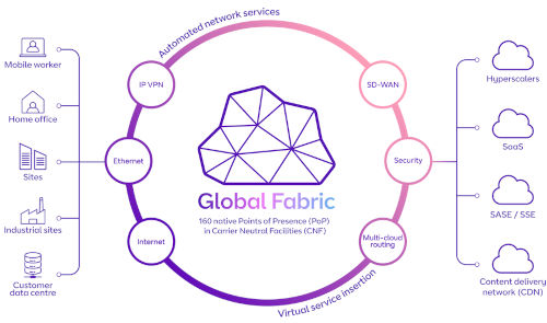 Global-Fabric-overview-w