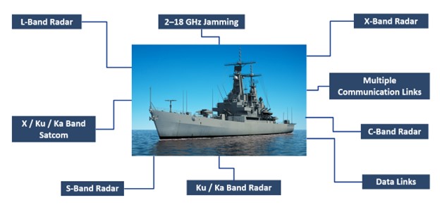 MCA982 - Figure 4