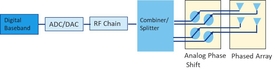 MCA982 - Figure5-w