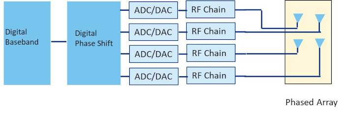 MCA982 - Figure6-w