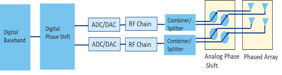 MCA982 - Figure7-w