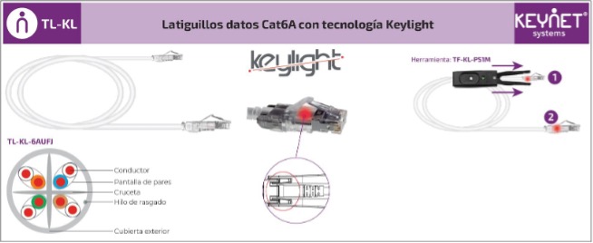 latiguillos-datos-cat6A-keylight